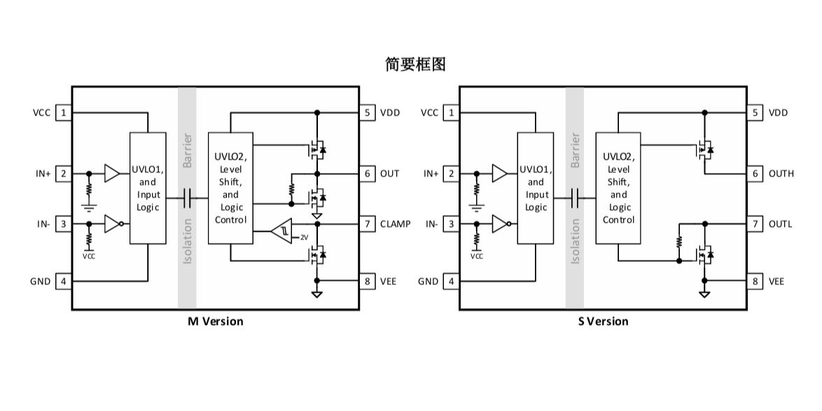 3214框图.png